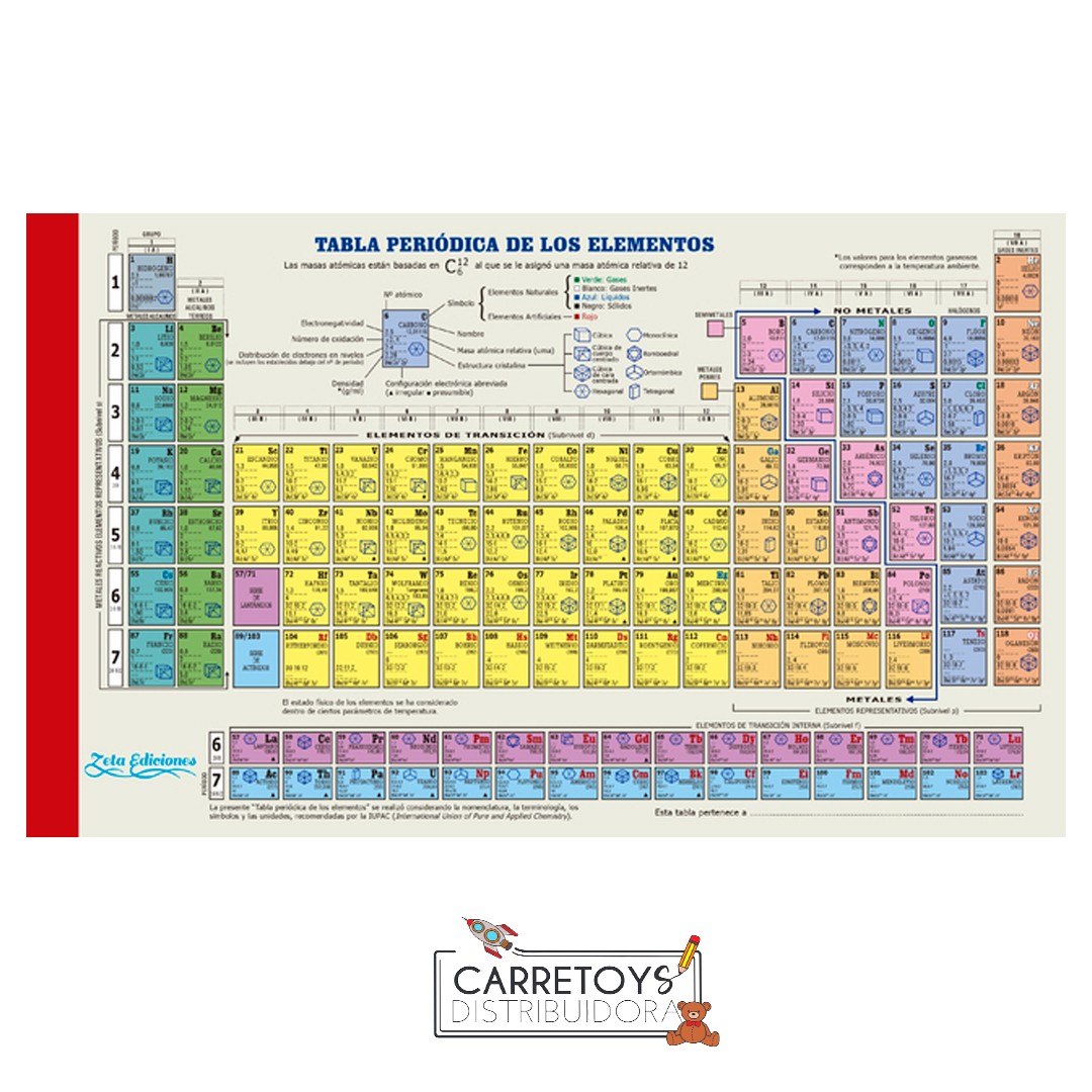 tabla-periodica-sky-color
