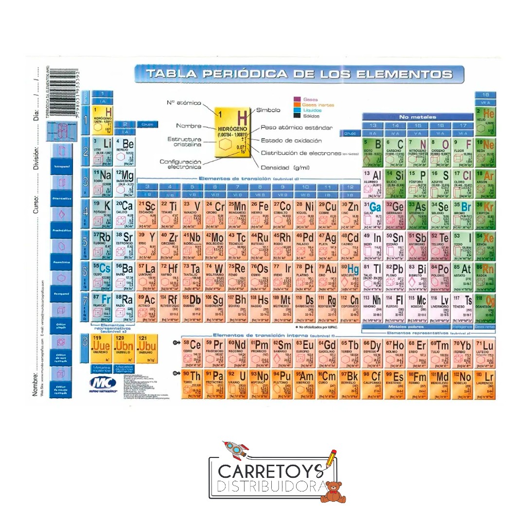 tabla-periodica-de-los-elementos-mc